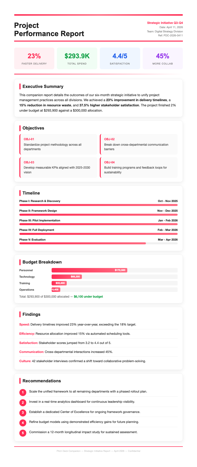 Pitch deck companion project report